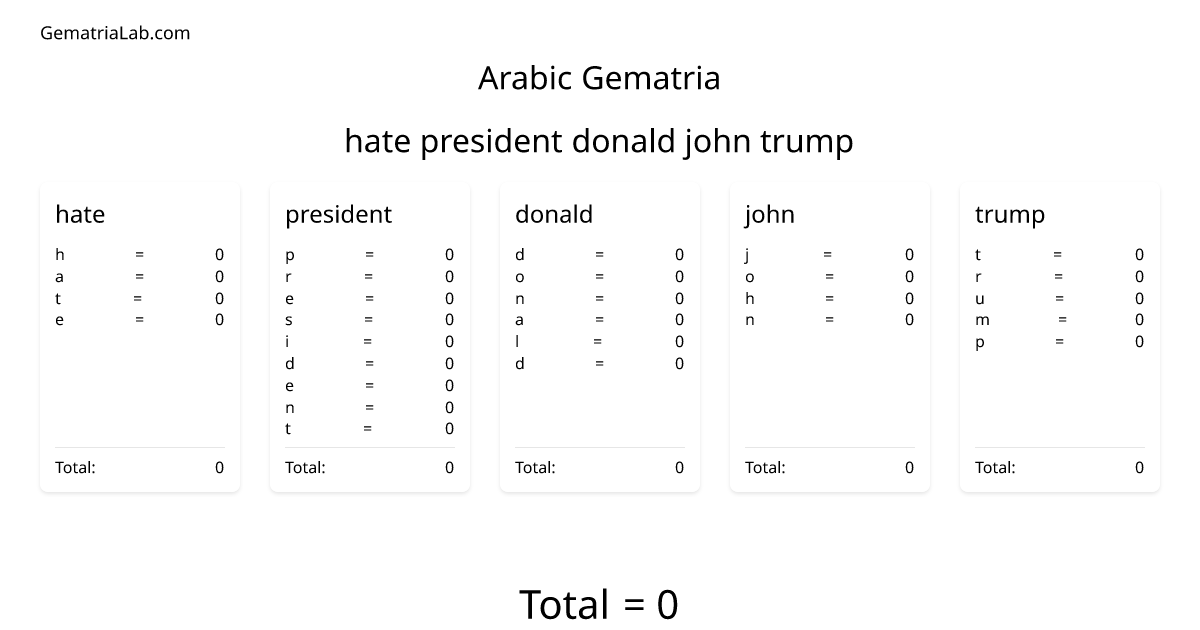hate president donald john trump in arabic Gematria